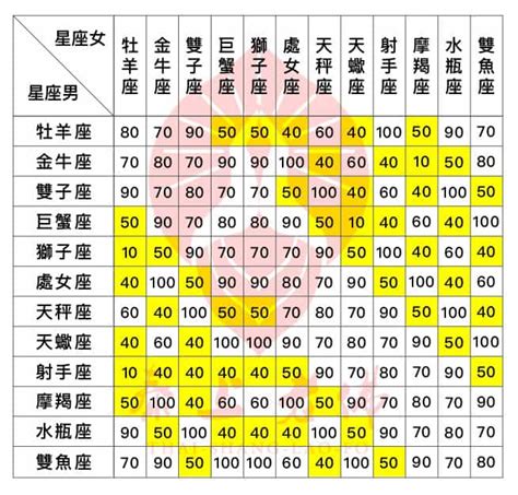 出生配對|超準十二星座配對｜2024最新愛情配對分析查詢｜天天星